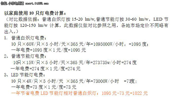 不花冤枉钱 家庭省电其实很简单