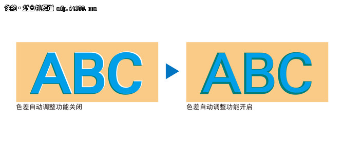 柯尼卡美能达bizhub C658彩机上市