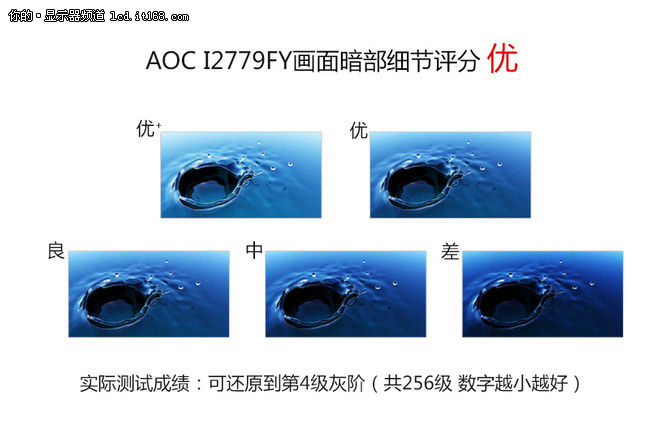AOC I2779FY画质解析