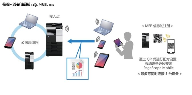 柯尼卡美能达bizhub C658彩机上市