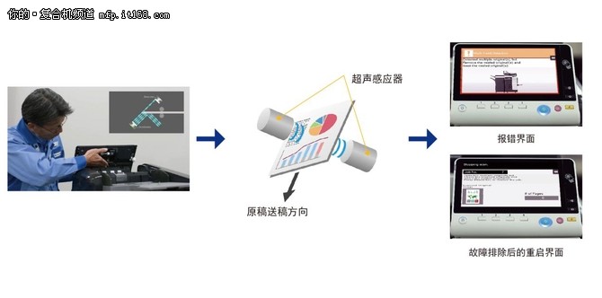 柯尼卡美能达bizhub C658彩机上市