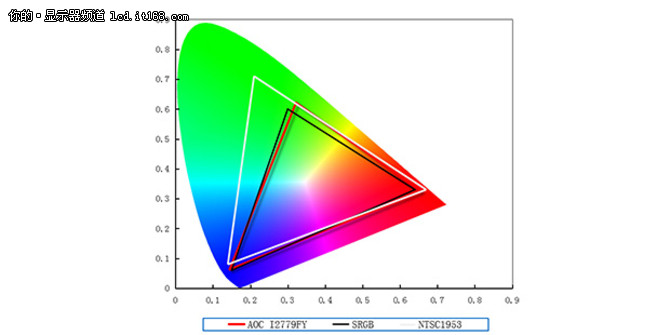 AOC I2779FY画质解析