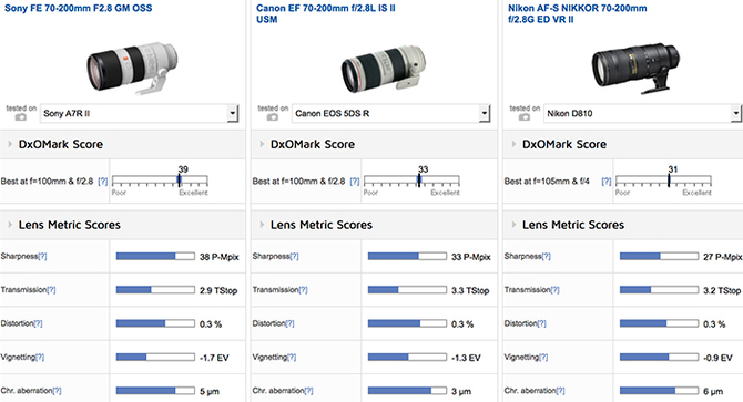  DxO70-200 GMͷ