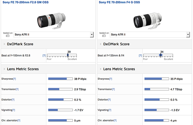  DxO70-200 GMͷ