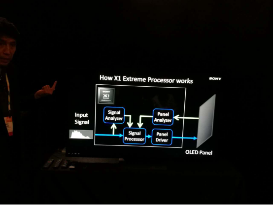 可能是最好的OLED电视 索尼A1E解析