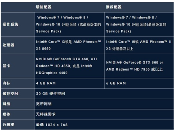 144Hz 御龙者一体机畅玩《守望先锋》-IT168 