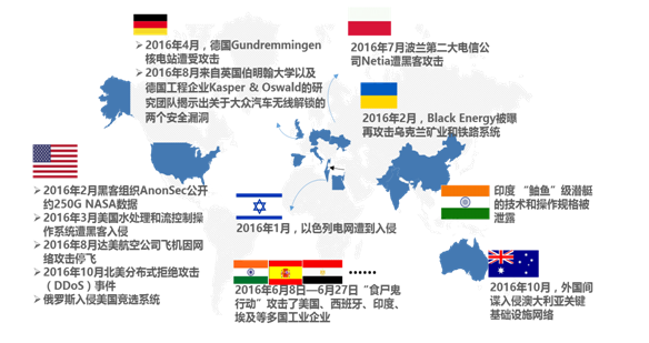 get最IN工控技术 看匡恩网络权威报告