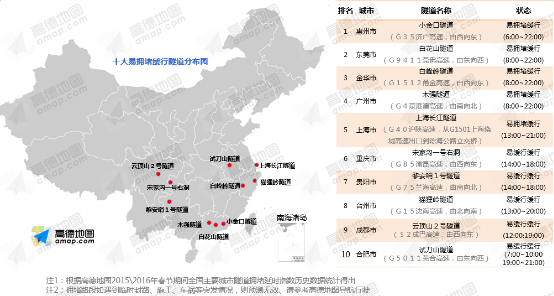 高德地图发布春节出行预测报告