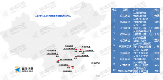 高德地图发布春节出行预测报告