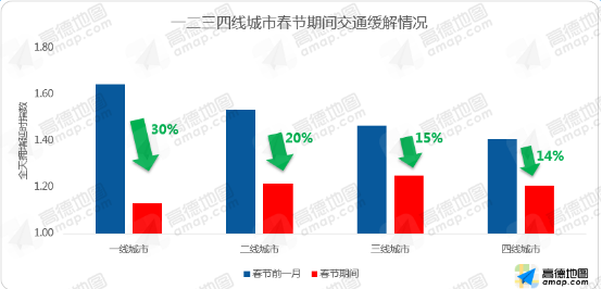 高德地图发布春节出行预测报告