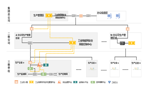 get最IN工控技术 看匡恩网络权威报告