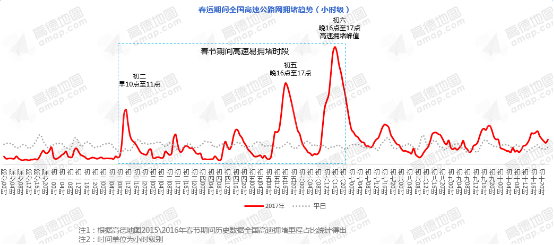 高德地图发布春节出行预测报告