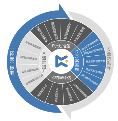 get最IN工控技术 看匡恩网络权威报告