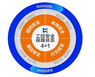 get最IN工控技术 看匡恩网络权威报告