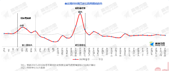 高德地图发布春节出行预测报告