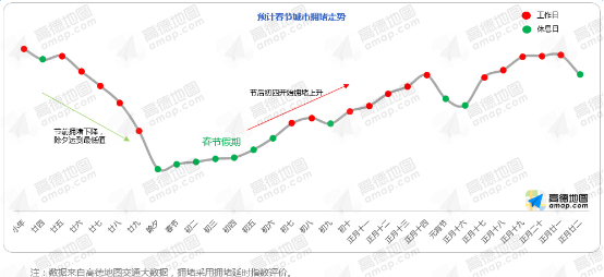 高德地图发布春节出行预测报告