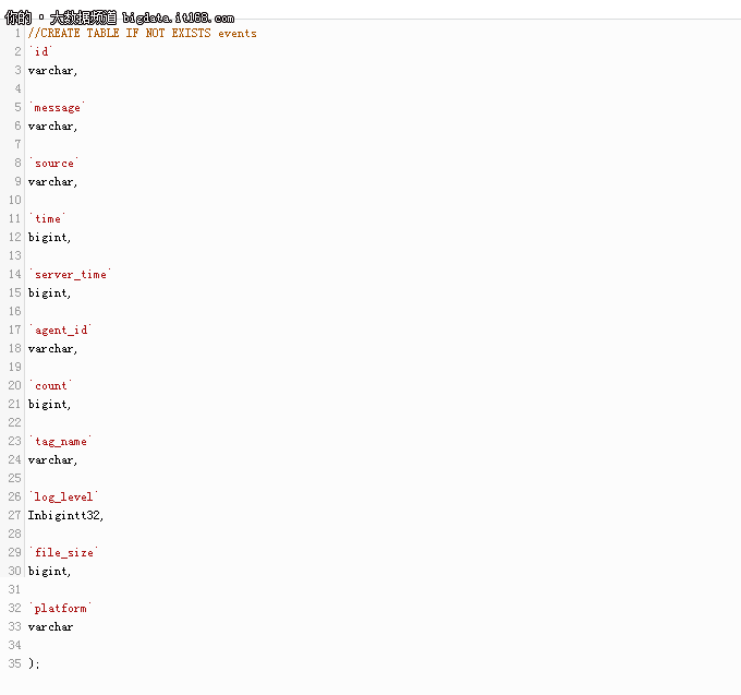 5大开源数据存储解决方案