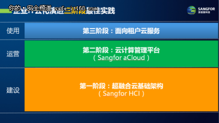 构建新型云基础架构的四大关键因素