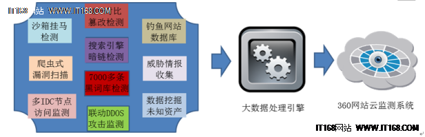 360发布《2016年中国互联网安全报告》