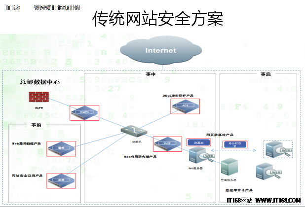 360发布《2016年中国互联网安全报告》