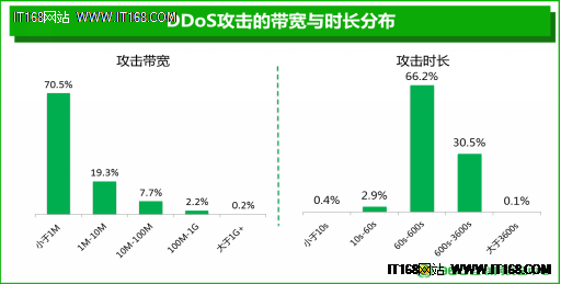 360发布《2016年中国互联网安全报告》