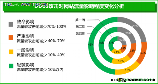 360发布《2016年中国互联网安全报告》