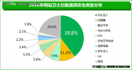 360发布《2016年中国互联网安全报告》