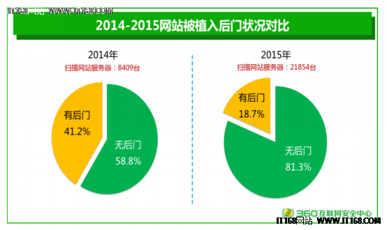 360发布《2016年中国互联网安全报告》