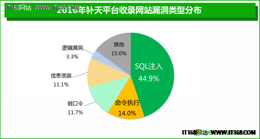 360发布《2016年中国互联网安全报告》