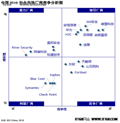 360发布《2016年中国互联网安全报告》