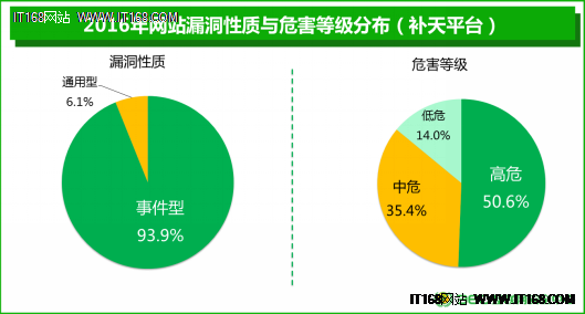 360发布《2016年中国互联网安全报告》