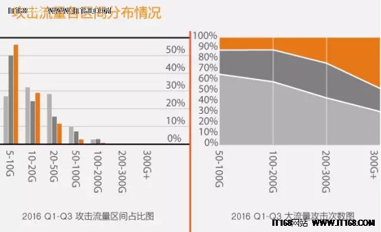 360发布《2016年中国互联网安全报告》