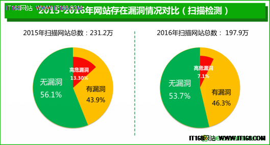 360发布《2016年中国互联网安全报告》