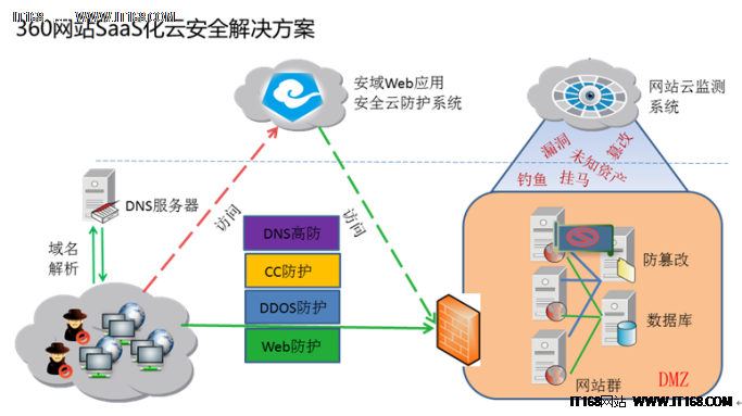 360发布《2016年中国互联网安全报告》