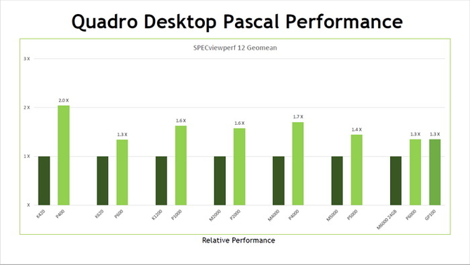 NVIDIA Quadro系列全面更新Pascal架构