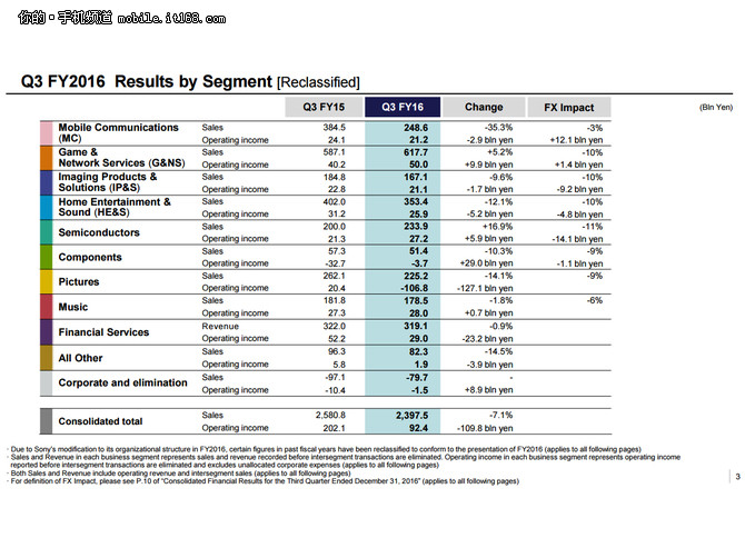 信义兄弟_莒南信义机械销售收入(2)
