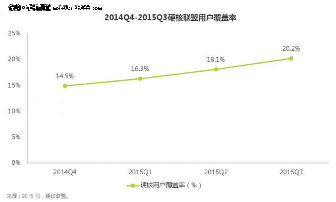 手机品牌口袋里的战争:谈手游专版幕后