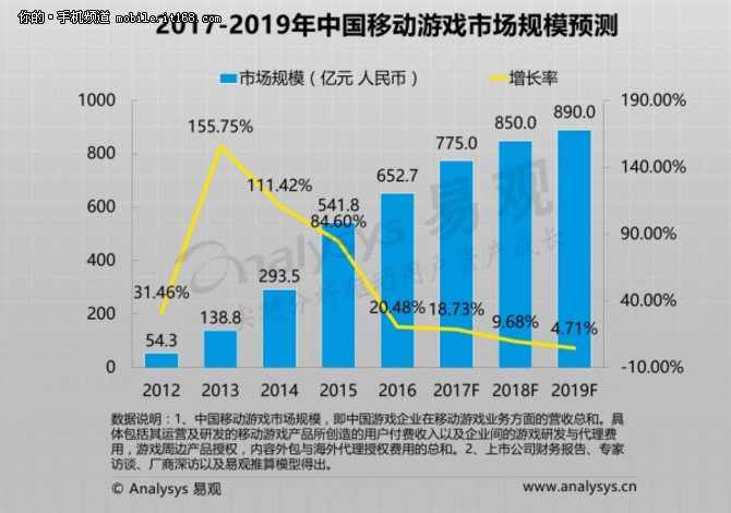 手机品牌口袋里的战争:谈手游专版幕后