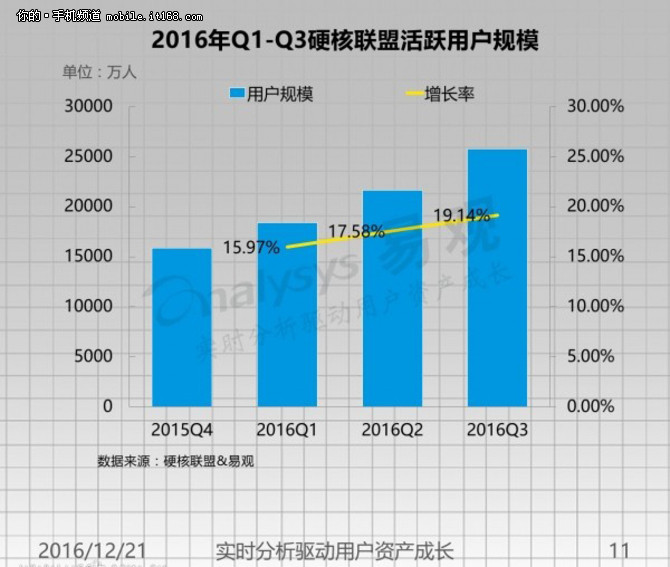 手机品牌口袋里的战争:谈手游专版幕后