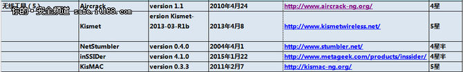 125个网络安全从业者必备的工具