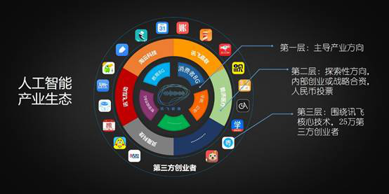 纽约时报聚焦中美人工智能 讯飞获关注