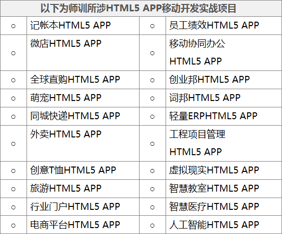 HTML5职位需求大涨 发展空间不容小觑