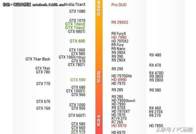 GTX1050Ti对比1060 3G：一步到位买好的