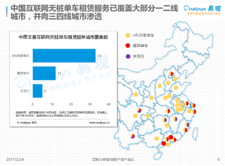 ofo：共享单车之战 成败不仅由成本决定