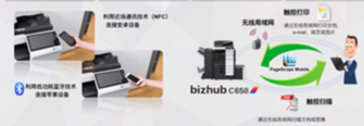 bizhub C658软件解决方案平