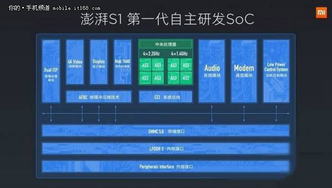 澎湃S1性能解析-小米5c评测:1499元自主芯片