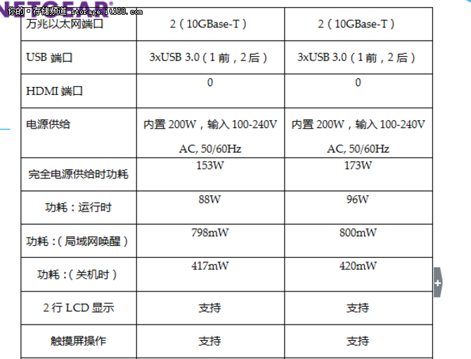 NETGEAR ReadyNAS 526X 产品介绍