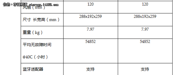 NETGEAR ReadyNAS 526X 产品介绍