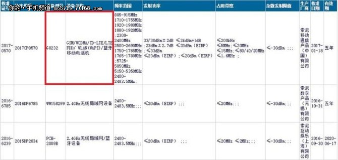 下周发布 索尼Xperia XZs或4999