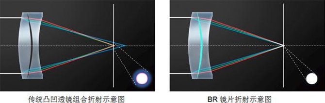 烦人的紫边怎么解决？用这四招轻松搞定